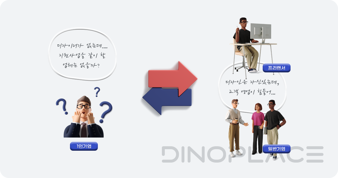 디노플레이스 서비스 안내