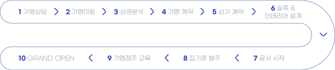 디노플레이스