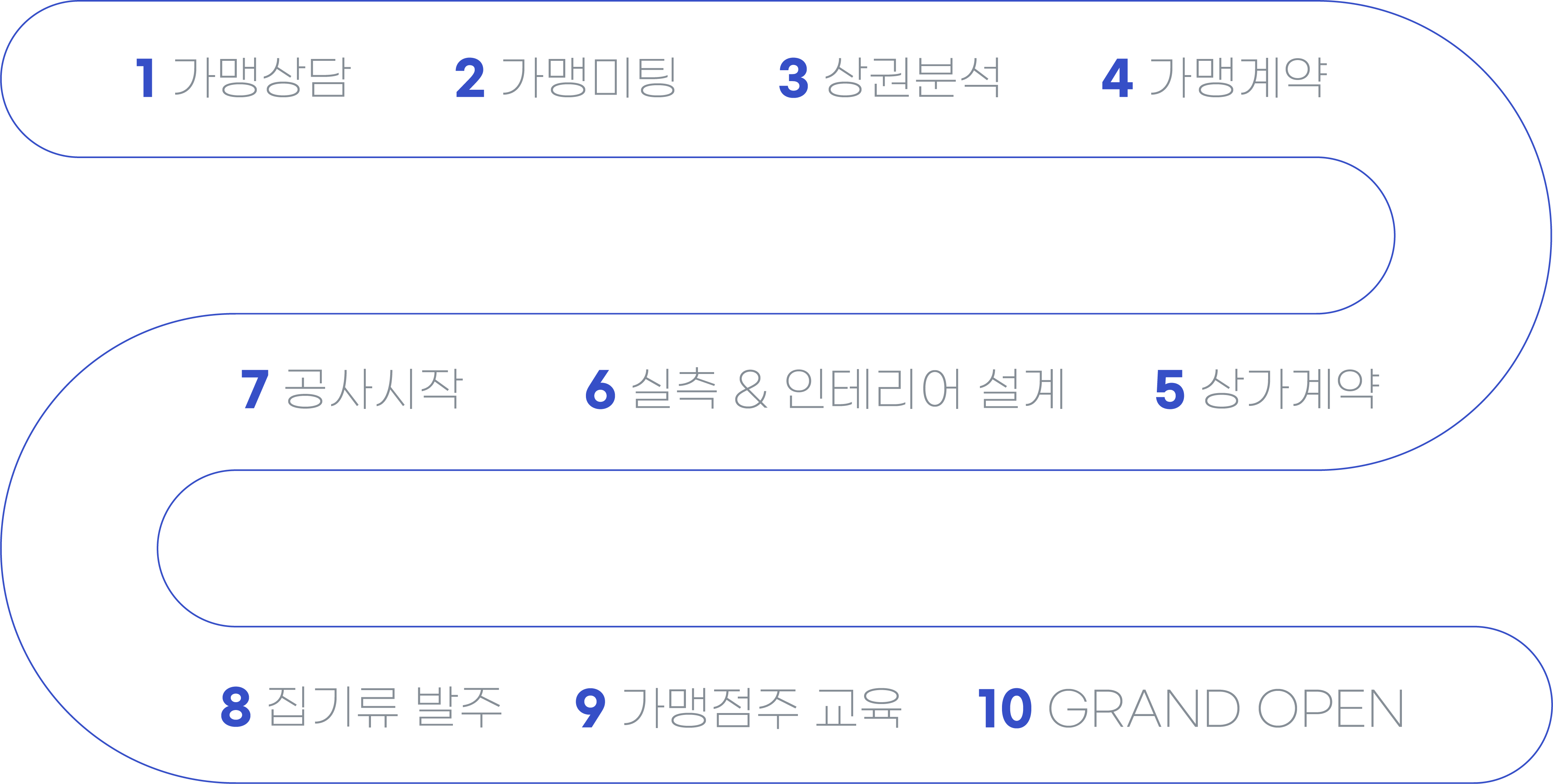 디노플레이스