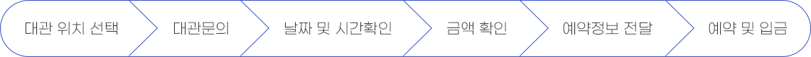 이용 프로세스